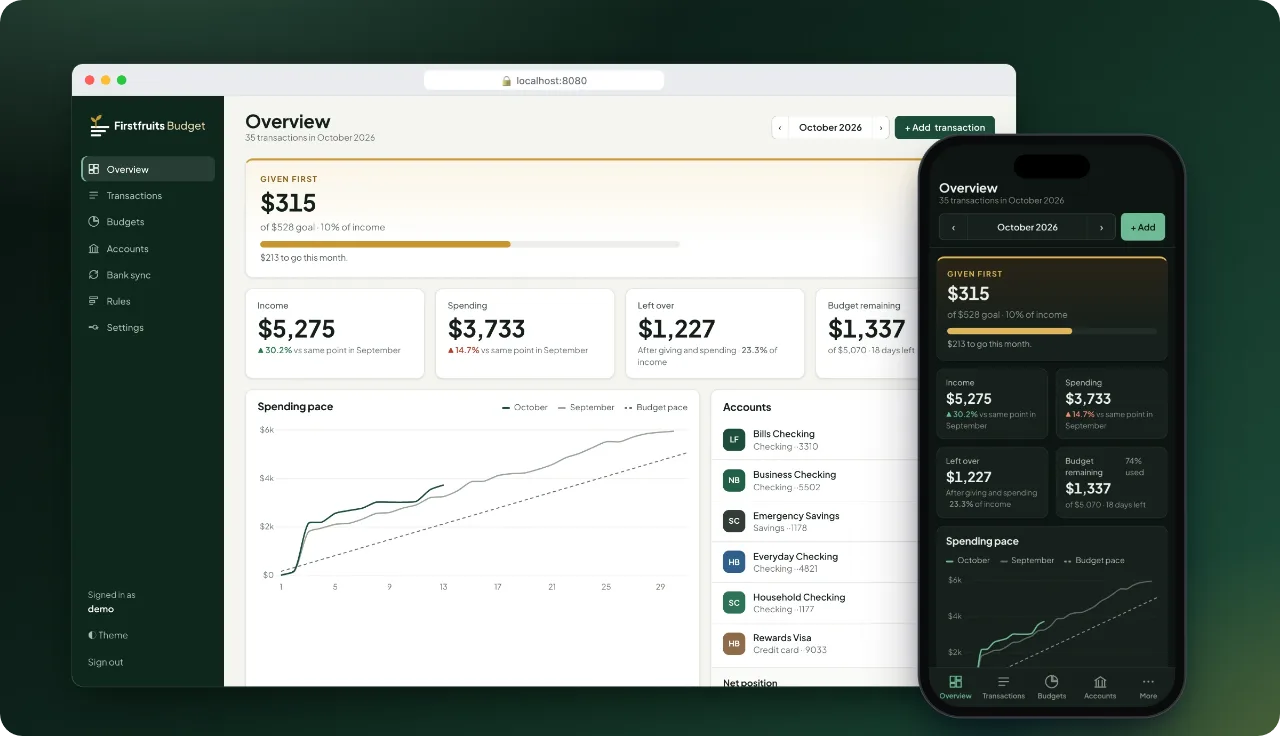 The Firstfruits Budget overview with the Given first card at the top: $315 given of a $528 goal, 10% of income, with $213 to go this month.